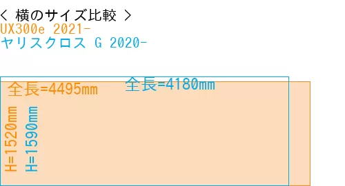 #UX300e 2021- + ヤリスクロス G 2020-